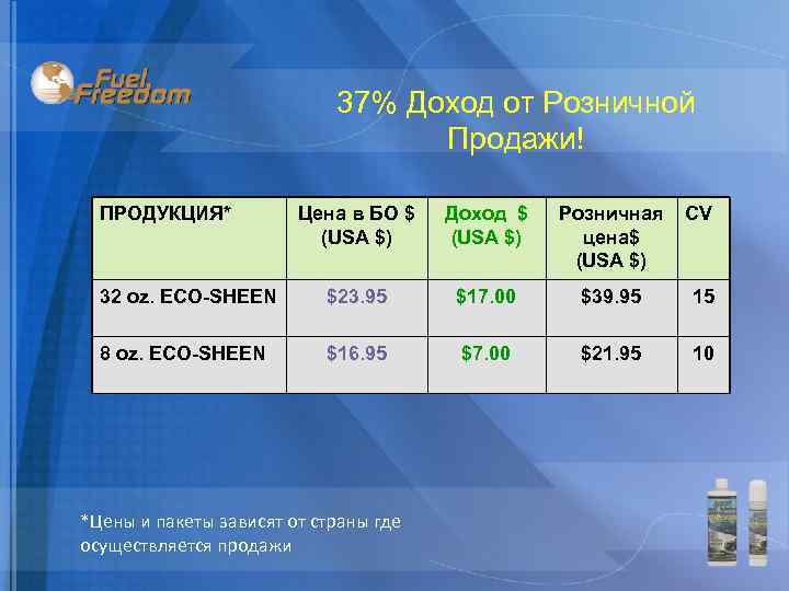 37% Доход от Розничной Продажи! ПРОДУКЦИЯ* Цена в БО $ (USA $) Доход $