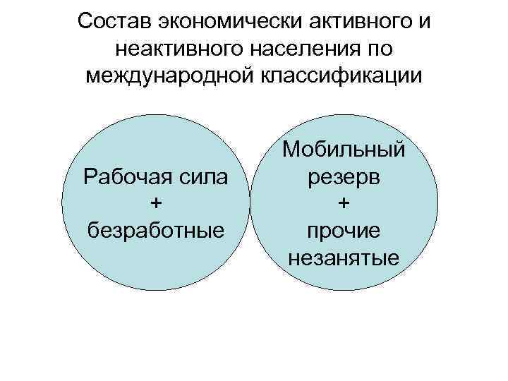 Состав экономически активного и неактивного населения по международной классификации Рабочая сила + безработные Мобильный
