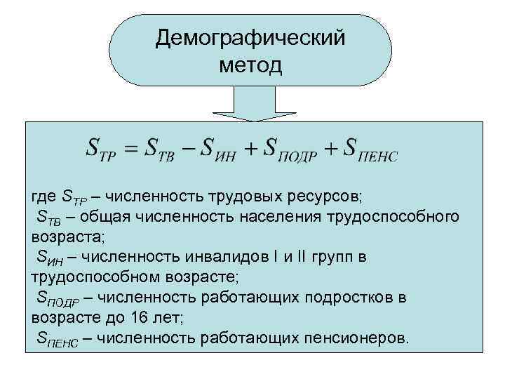 Демографический метод где SТР – численность трудовых ресурсов; SТВ – общая численность населения трудоспособного