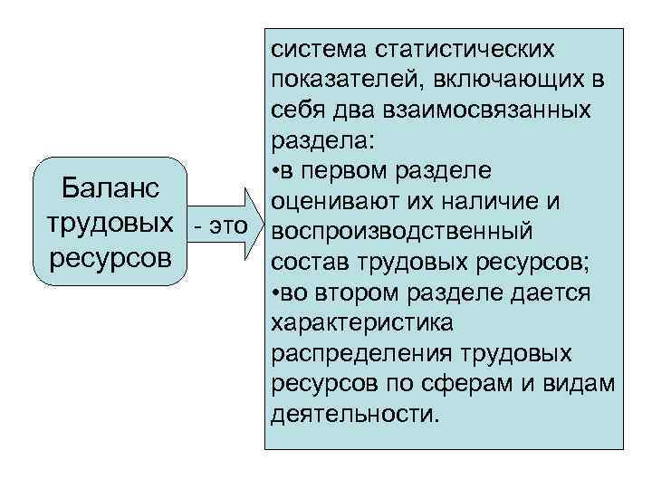 система статистических показателей, включающих в себя два взаимосвязанных раздела: • в первом разделе Баланс