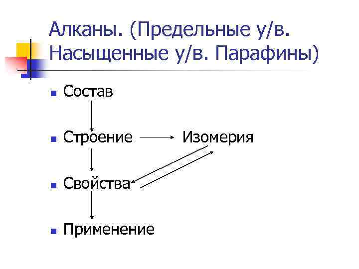 Алканы. (Предельные у/в. Насыщенные у/в. Парафины) n Состав n Строение n Свойства n Применение