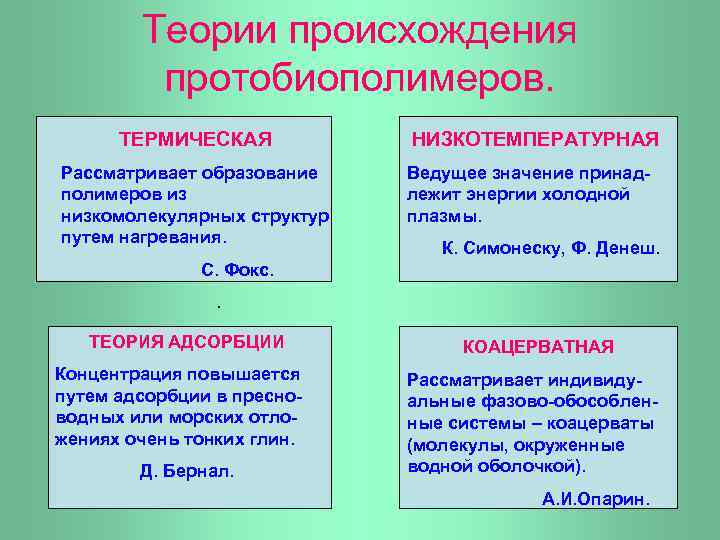 Теории происхождения протобиополимеров. ТЕРМИЧЕСКАЯ Рассматривает образование полимеров из низкомолекулярных структур путем нагревания. НИЗКОТЕМПЕРАТУРНАЯ Ведущее