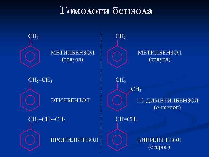 Гомологи бензола 