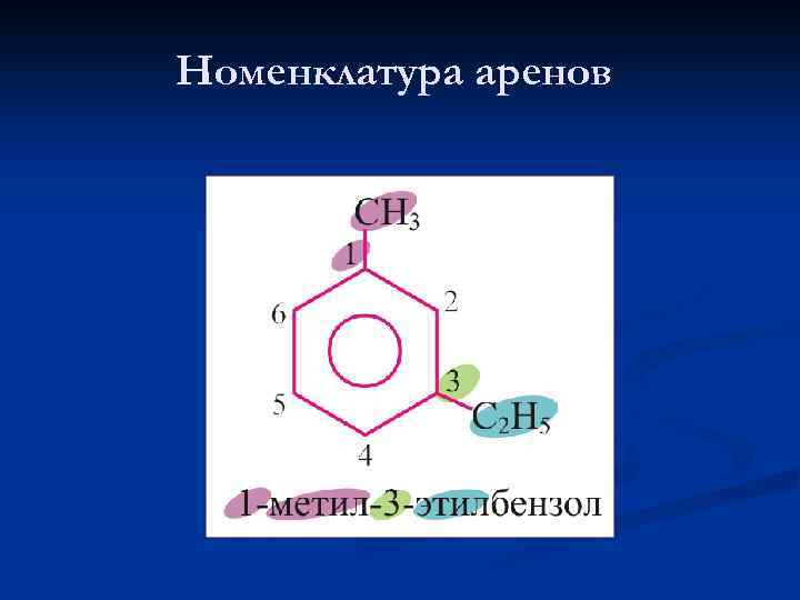 Номенклатура аренов 