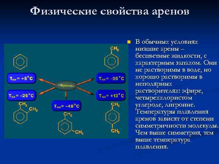 Физические свойства аренов n В обычных условиях низшие арены – бесцветные жидкости, с характерным