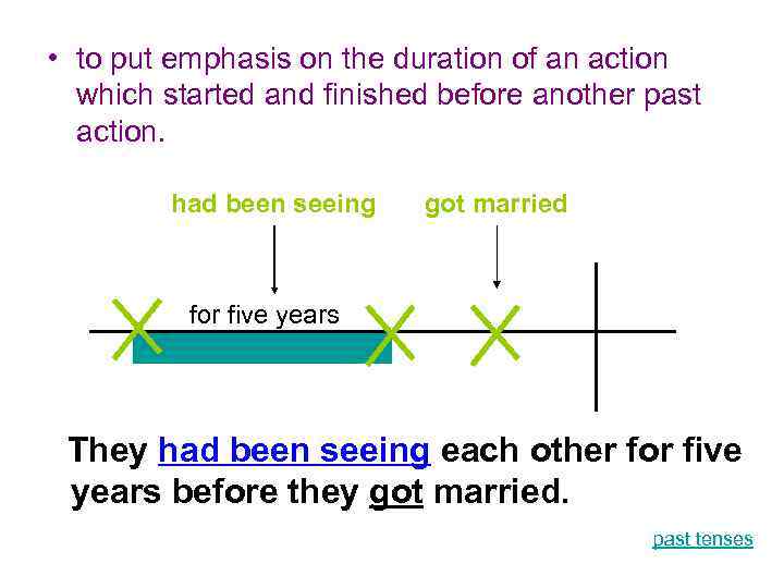  • to put emphasis on the duration of an action which started and