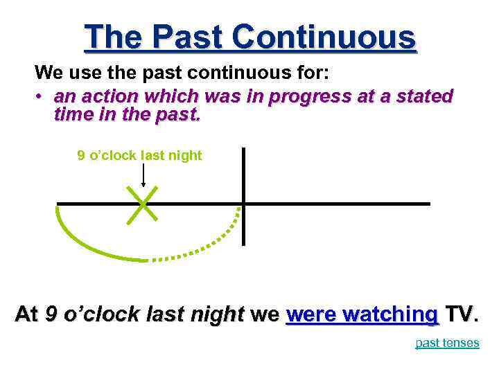 The Past Continuous We use the past continuous for: • an action which was