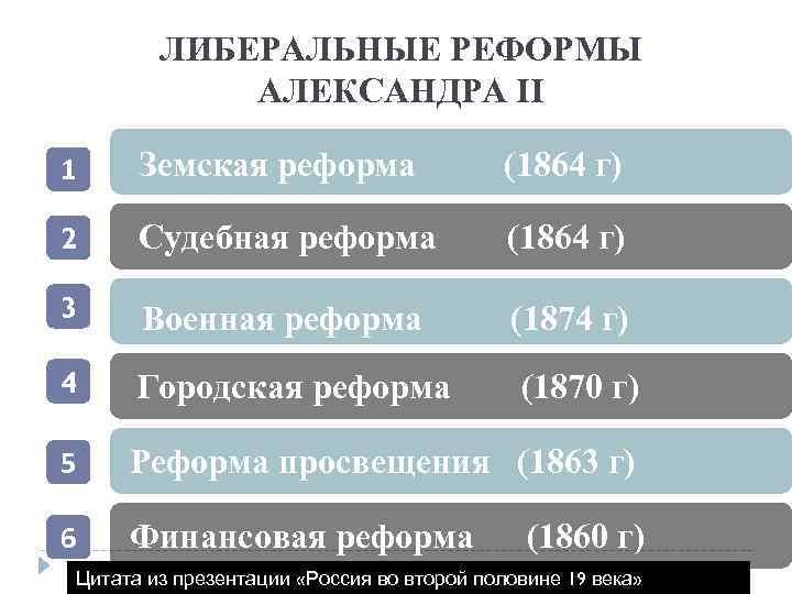 ЛИБЕРАЛЬНЫЕ РЕФОРМЫ АЛЕКСАНДРА II 1 Земская реформа (1864 г) 2 Судебная реформа (1864 г)