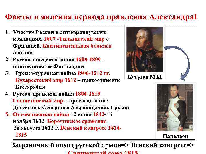 Факты и явления периода правления Александра. I 1. Участие России в антифранцузских коалициях. 1807
