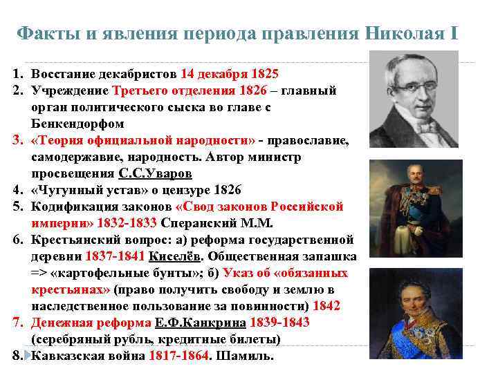 Факты и явления периода правления Николая I 1. Восстание декабристов 14 декабря 1825 2.