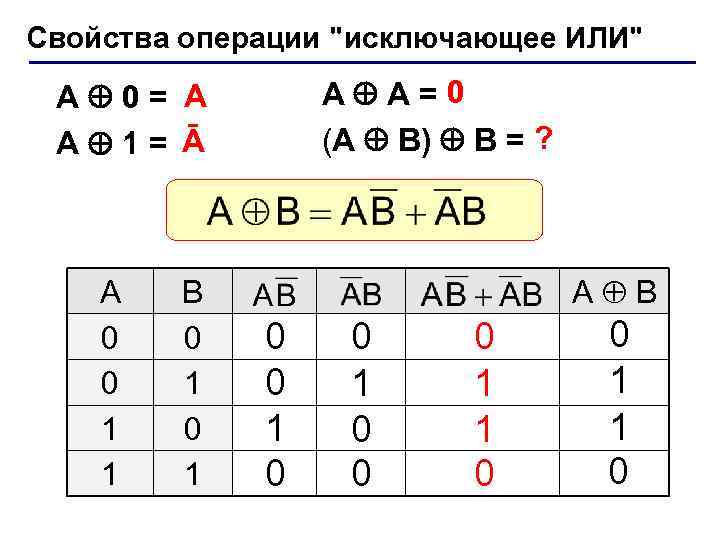 Свойства операции 