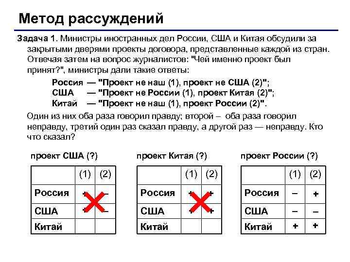 Метод рассуждений Задача 1. Министры иностранных дел России, США и Китая обсудили за закрытыми