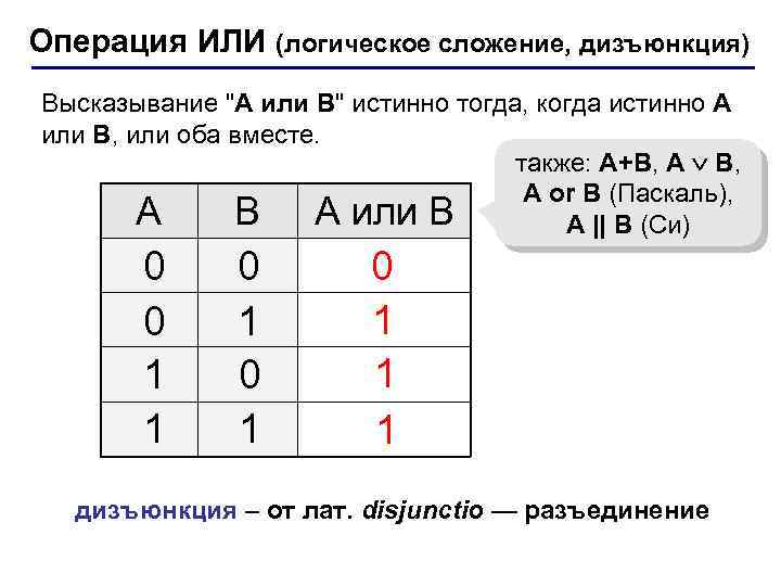 Операция ИЛИ (логическое сложение, дизъюнкция) Высказывание 