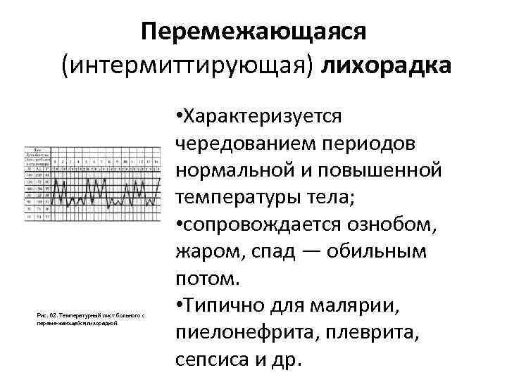 Интермиттирующая схема это