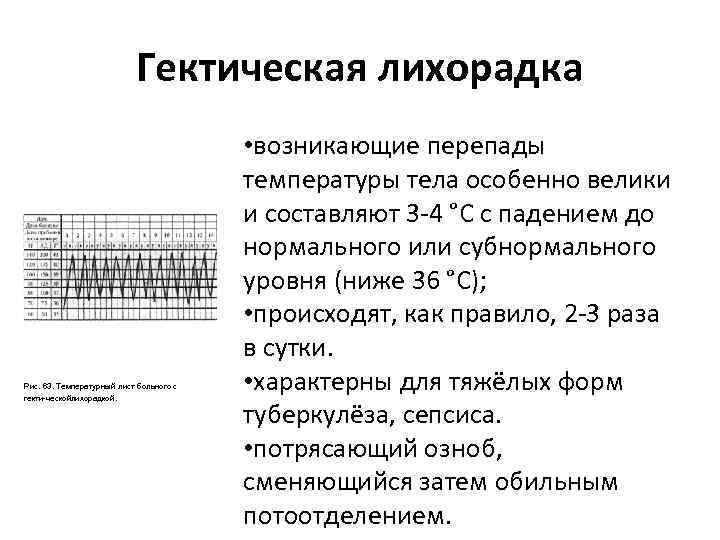 Гектический тип лихорадки