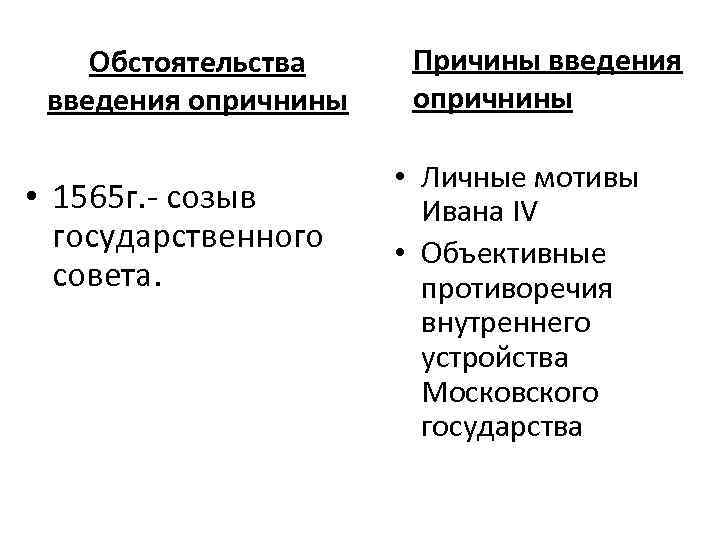 Обстоятельства введения опричнины • 1565 г. - созыв государственного совета. Причины введения опричнины •