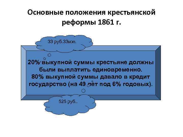 Основные положения крестьянской реформы 1861 г. 33 руб. 33 коп. 20% выкупной суммы крестьяне