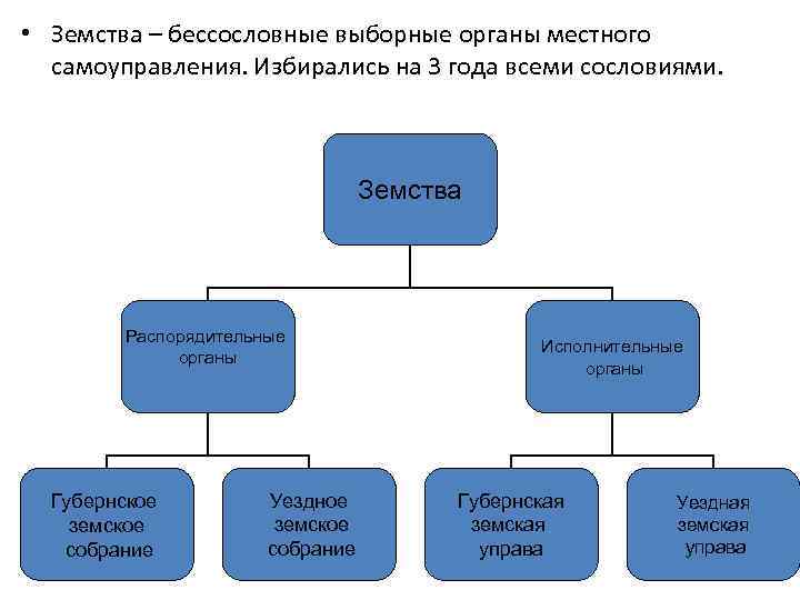  • Земства – бессословные выборные органы местного самоуправления. Избирались на 3 года всеми