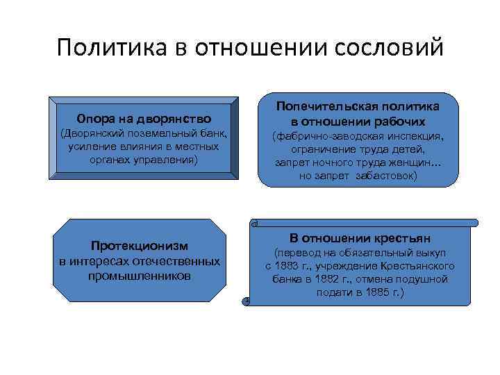Политика в отношении сословий Опора на дворянство (Дворянский поземельный банк, усиление влияния в местных