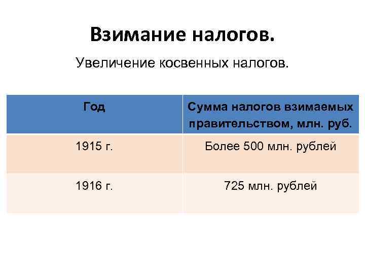 Взимание налогов. Увеличение косвенных налогов. Год Сумма налогов взимаемых правительством, млн. руб. 1915 г.