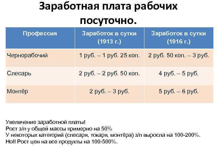 Заработная плата рабочих посуточно. Профессия Заработок в сутки (1913 г. ) Заработок в сутки