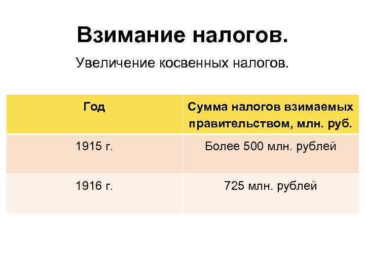Взимание налогов. Увеличение косвенных налогов. Год Сумма налогов взимаемых правительством, млн. руб. 1915 г.