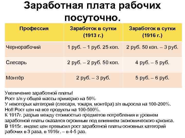 Заработная плата рабочих посуточно. Профессия Заработок в сутки (1913 г. ) Заработок в сутки