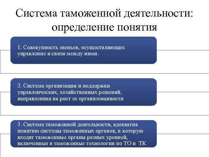 Управление деятельностью определение