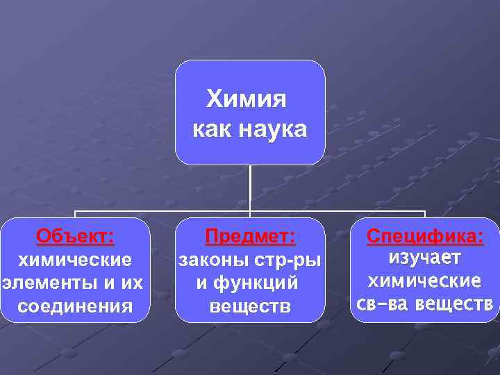 Химия как наука Объект: химические элементы и их соединения Предмет: законы стр-ры и функций