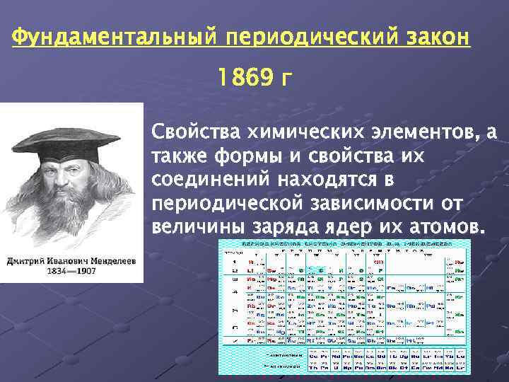 Фундаментальный периодический закон 1869 г Свойства химических элементов, а также формы и свойства их