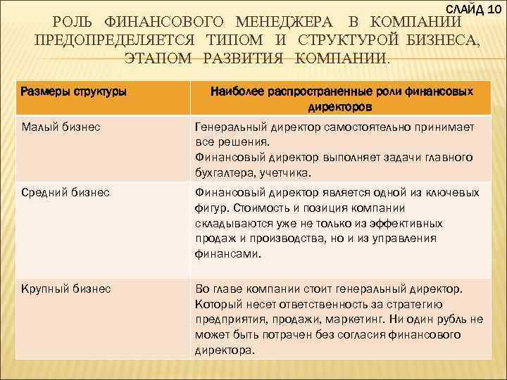 СЛАЙД 10 РОЛЬ ФИНАНСОВОГО МЕНЕДЖЕРА В КОМПАНИИ ПРЕДОПРЕДЕЛЯЕТСЯ ТИПОМ И СТРУКТУРОЙ БИЗНЕСА, ЭТАПОМ РАЗВИТИЯ