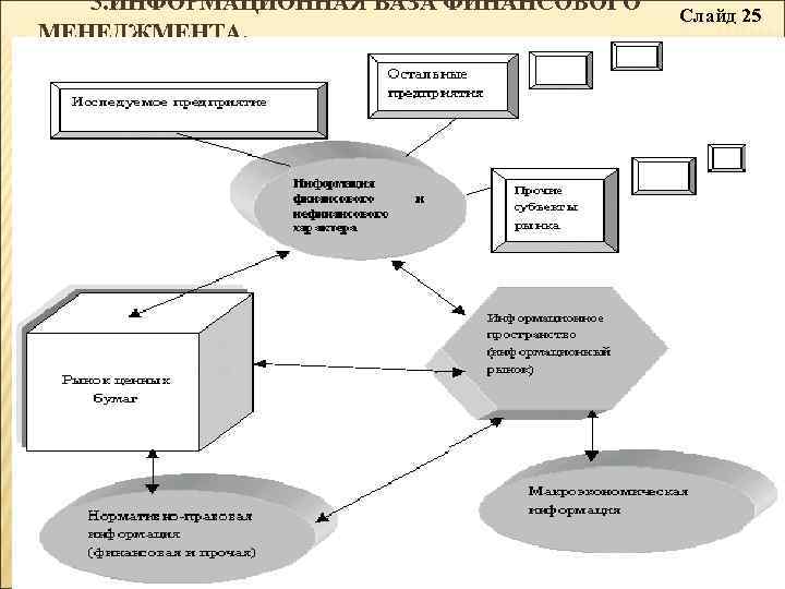 3. ИНФОРМАЦИОННАЯ БАЗА ФИНАНСОВОГО МЕНЕДЖМЕНТА. Слайд 25 