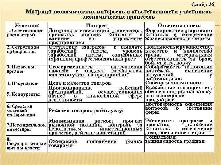 Матрица власть интерес предназначена для того чтобы менеджер проекта мог