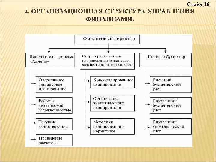 Характеристика финансовой структуры организации. Структура финансового отдела. Отдел управления финансами. Финансовая структура организации. Финансовая структура и структура финансов.