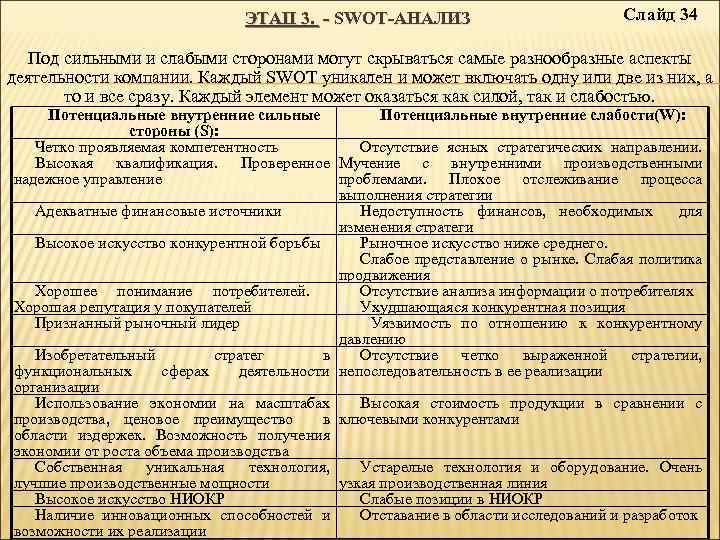 ЭТАП 3. - SWOT-АНАЛИЗ Слайд 34 Под сильными и слабыми сторонами могут скрываться самые