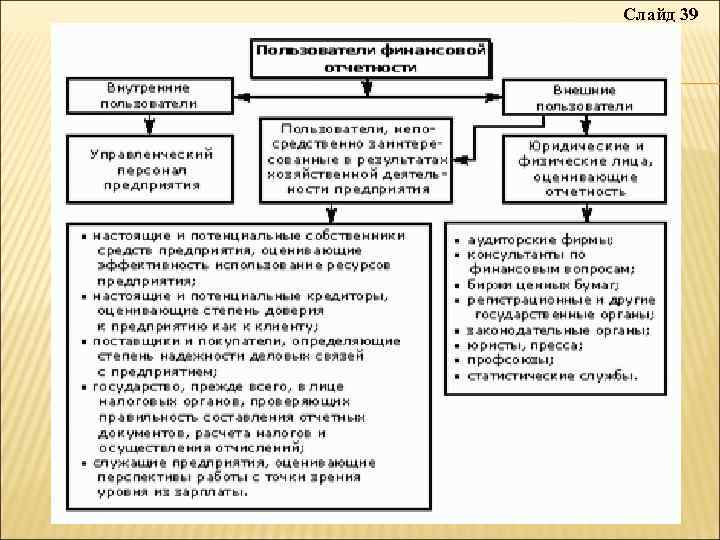 Слайд 39 