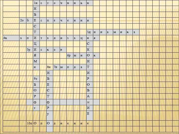 1 и с т о ч н и к и п е ч е