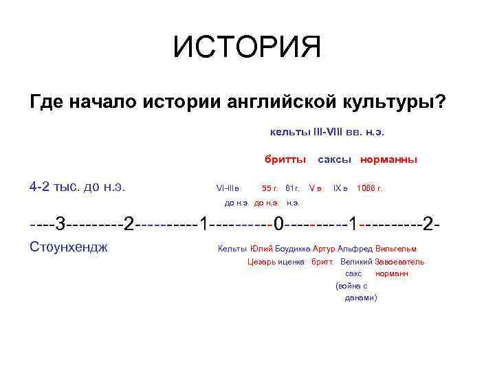 ИСТОРИЯ Где начало истории английской культуры? кельты III-VIII вв. н. э. бритты 4 -2