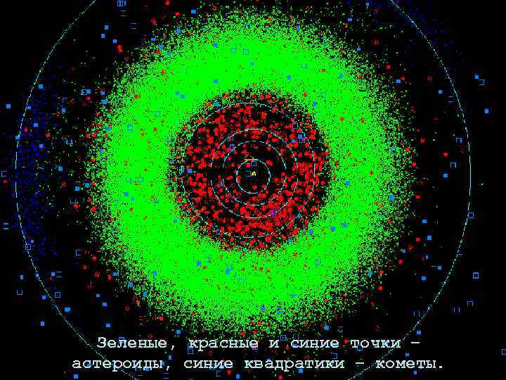 Зеленые, красные и синие точки – астероиды, синие квадратики – кометы. 