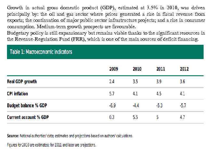 Growth in actual gross domestic product (GDP), estimated at 3. 5% in 2010, was