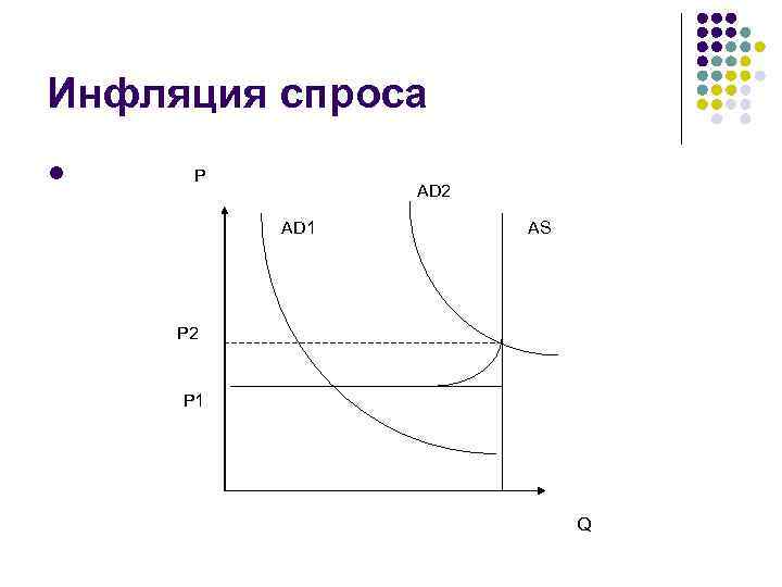 Инфляция спроса картинки