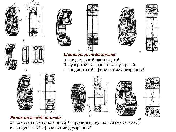 Шариковые подшипники: а – радиальный однорядный; б – упорный; в – радиально-упорный; г –