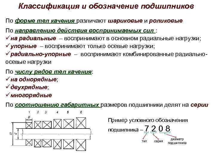 Обозначение подшипников