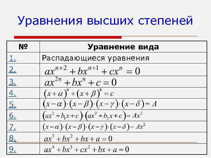 Презентация уравнение высших степеней