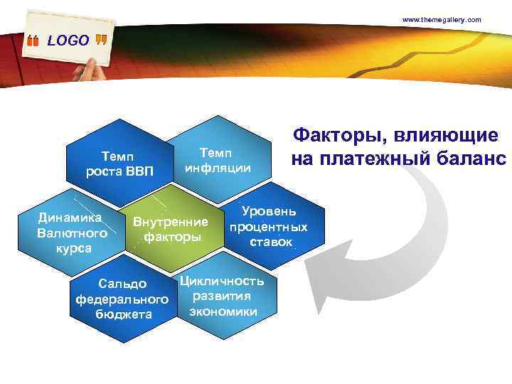 Платежный баланс экономика 11 класс презентация