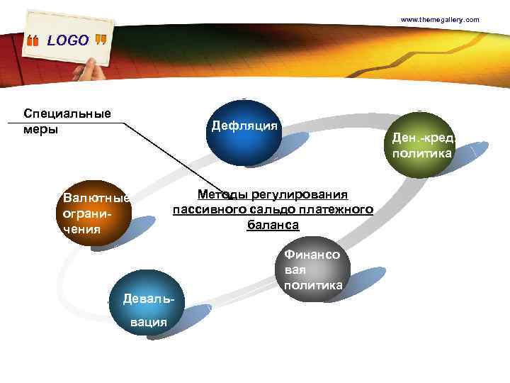 www. themegallery. com LOGO Специальные меры Дефляция Валютные ограничения Методы регулирования пассивного сальдо платежного
