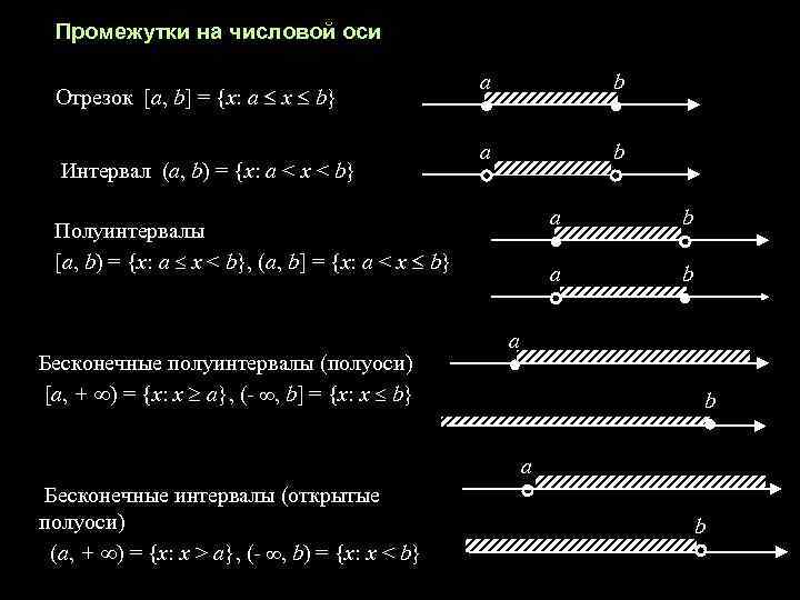 Промежутки на оси. Числовой промежуток на оси. Числовая ось интервалы. Бесконечные полуинтервалы. Изобразите на числовой оси следующие промежутки.