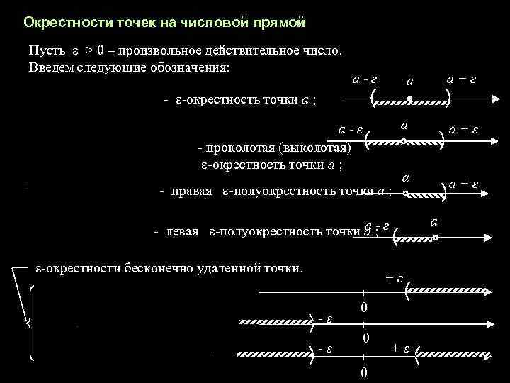 . Окрестности точек на числовой прямой Пусть ε > 0 – произвольное действительное число.
