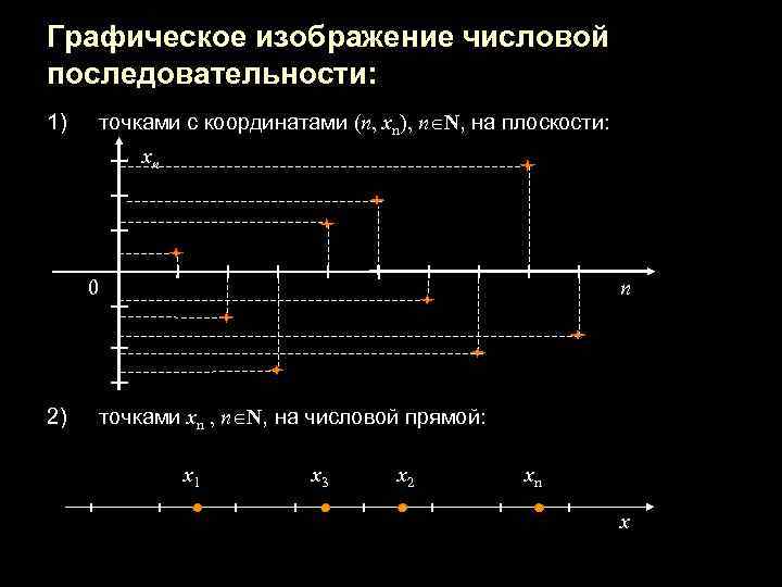 Графическая последовательность