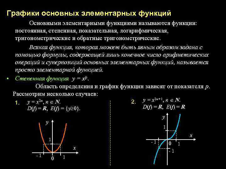 Основные элементарные функции. Графики основных элементарных функций. График основной элементарной функции. «Графики основных элементарных функций лекция.